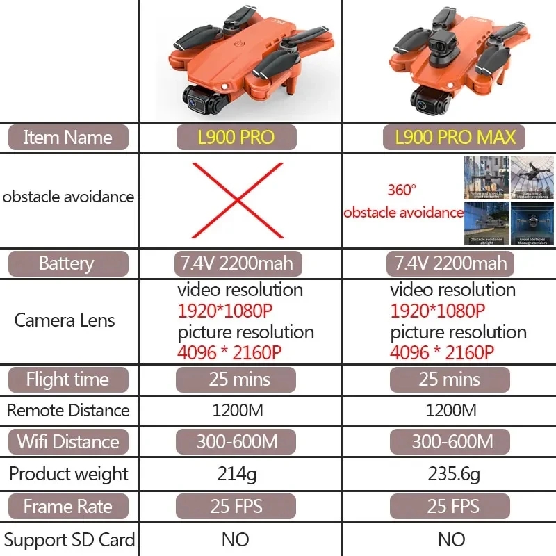L900 Pro MAX GPS โดรน 4K Profe - Drone Camera Wide Angle บทวิจารณ์และราคา