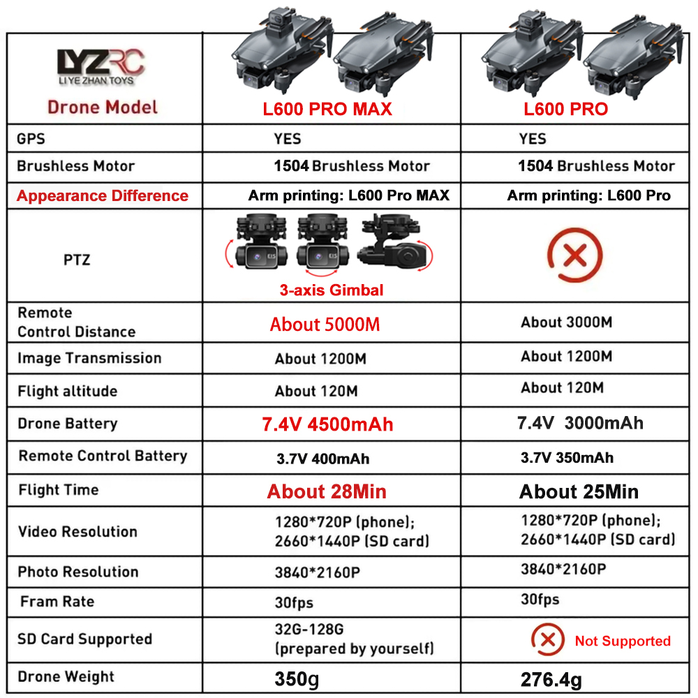 โดรน L600 Pro MAX /L600 PRO กล - Drone Camera With Gimbal บทวิจารณ์และราคา